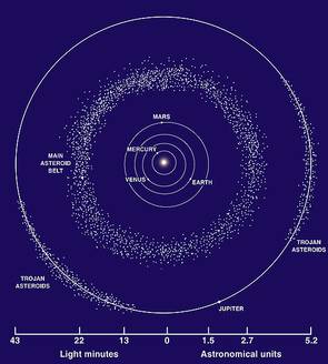Der Asteroidengürtel | Quelle: Nasa