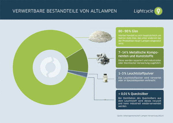 recycling