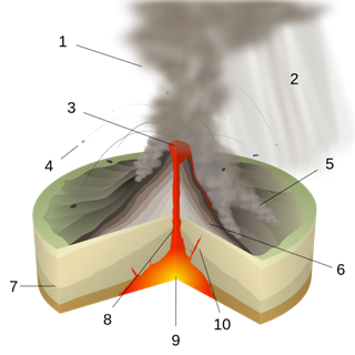 2-Eruption-Pelean