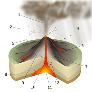 3-Eruption-Vulcanian