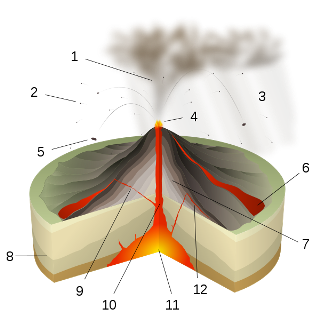 4-Eruption-Strombolian