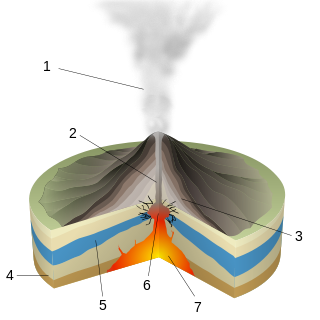 6-Eruption-Phreatisch