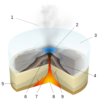 7-Eruption-Glacial