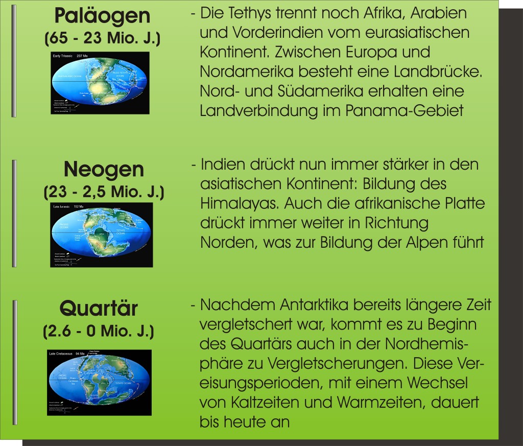 Plate tectonic maps and Continental drift animations by C. R. 